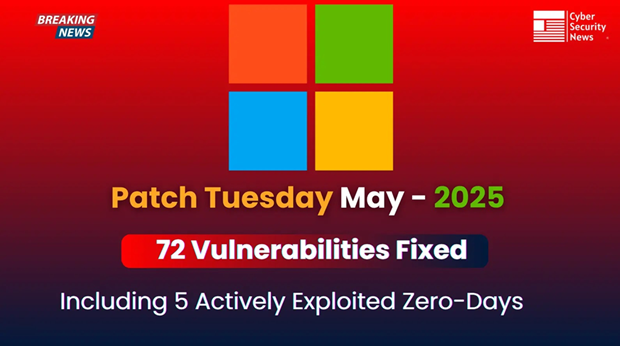Microsoft แก้ไขช่องโหว่ 72 รายการ และ 5 ช่องโหว่ Zero-Day ที่ถูกโจมตีจริง
